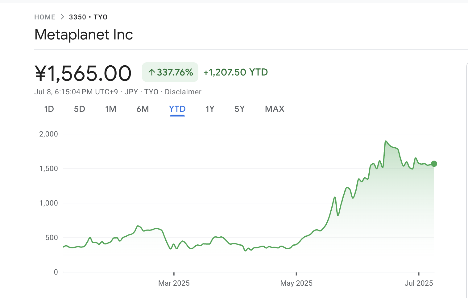 
Metaplanet Stock Performance